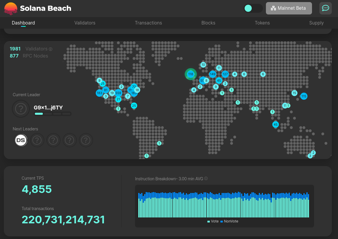 Solana TPS Dashboard 12/9/2023 Solana TPS Dashbaord 12/9/2023